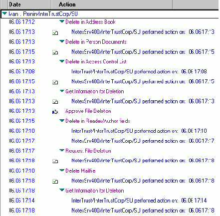 ��������� ������ Administration Process