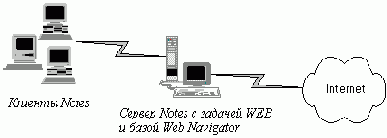 ��������� ������ WEB Retriever