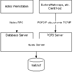 �������� Internet, ����������� ������ �������, 