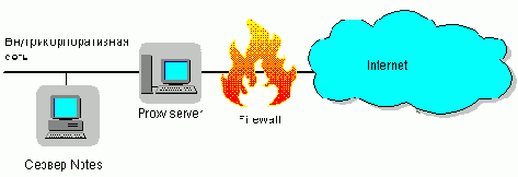 Server - ������ ������