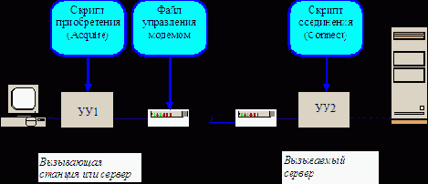 ������ � �������� �� ��������� X.PC