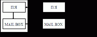 ������� �������� ���������� �� ������������� ������