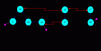 ������� �������� ����� ��� ������� ���������� Domain