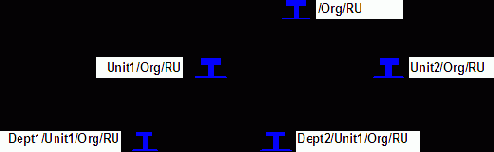 �������� ������������ ������ ������������� ��������������