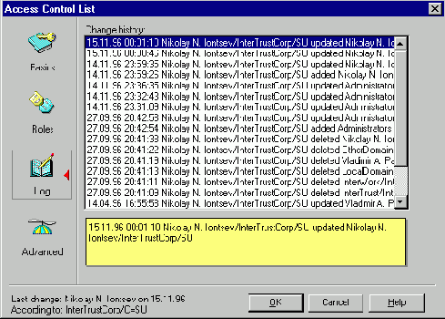 ������ ���������� �������� � ���� (ACL)