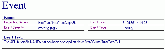 Database Monitor - ������� ���������� �� ������ ������