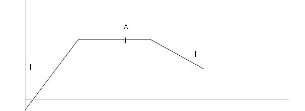 ����� �������������� �����������