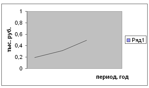 ����� �������������� �����������