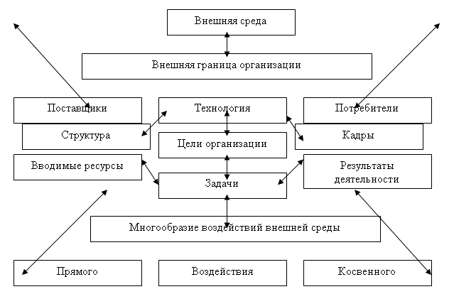 ����� �������������� �����������