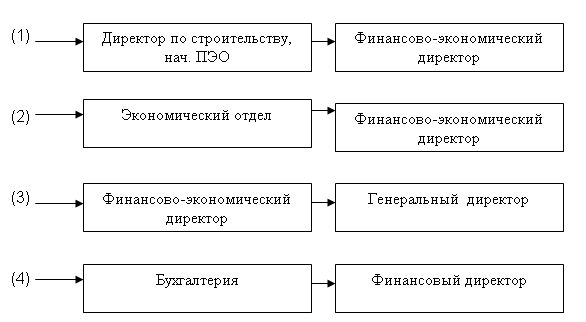 �������������� ������������ �������������