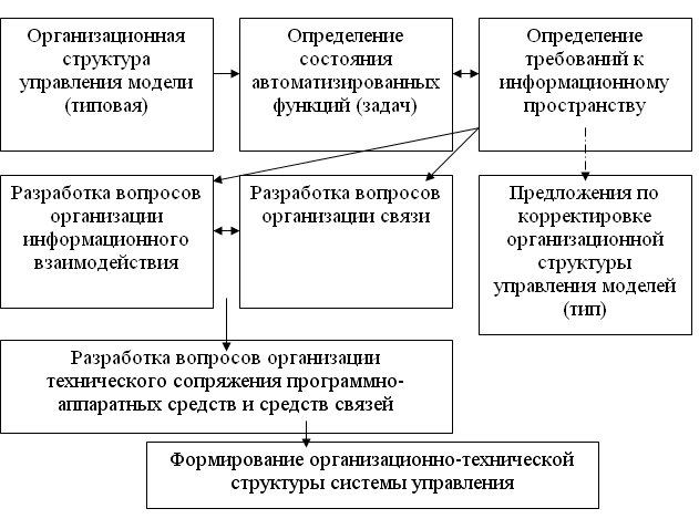 �������������� ������������ �������������