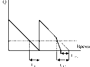 ����������� �����������