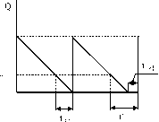 ����������� �����������