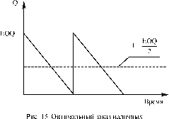 �������� ��� �� ������ ���