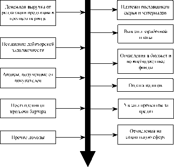 ������ ������� �������� �������