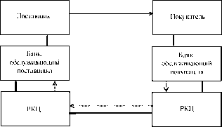 ��������� ������ ����������