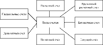 ����� ����������� ��������