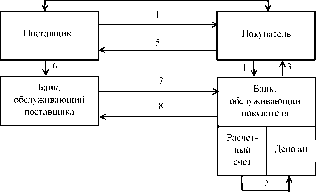 ������� �� �����������