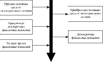 ������ ������� �������� �������