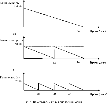 ����������� �����������