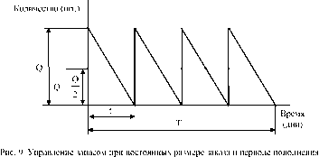 ����������� �����������