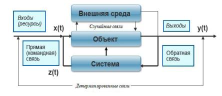 Операции и процессы