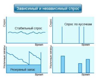 Пять шагов в борьбе с ограничениями