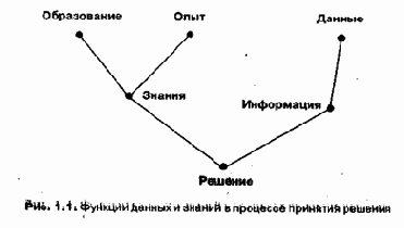 ������� ����������