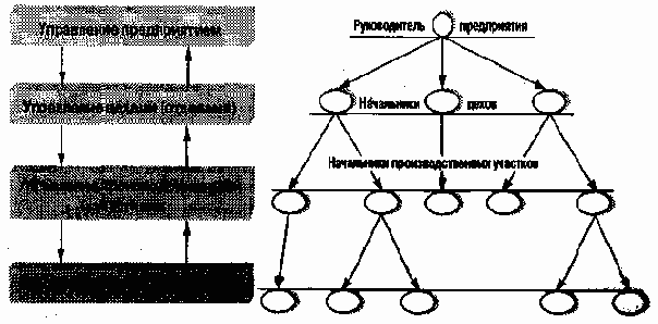 ������������� �������