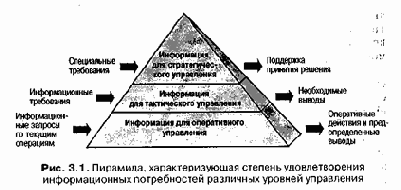 �������������� ��������