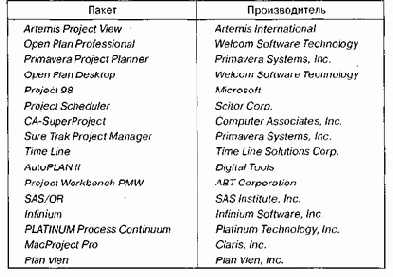 ������������� ������������������ �������������� ���������� � ���������� ���������