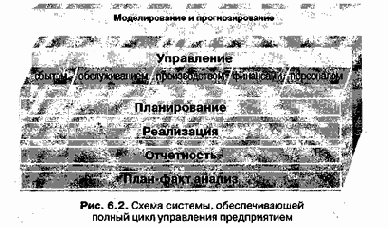 ������������������ ������� ����� ������������