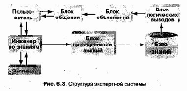 ���������� ���������� ������