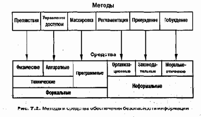 ������ � �������� ������