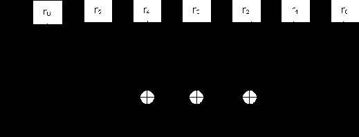 ������� � ����������� ������