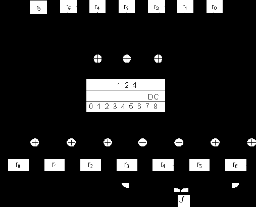 ���������� ������������� �������� ������� �����