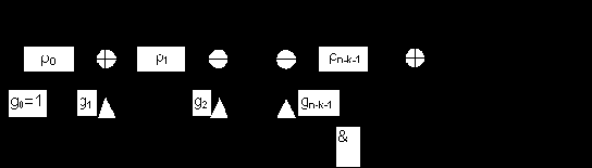 ����������� � �������������� ����������� �����