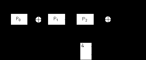 ����������� � �������������� ����������� �����