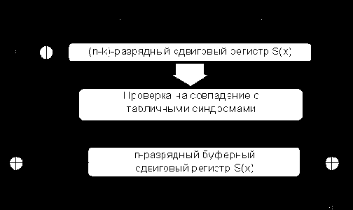 ���������������� ������ ������������� ����������� �����