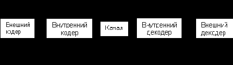 ��������� ����