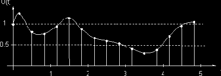 ������ � ������������ ������� � �����