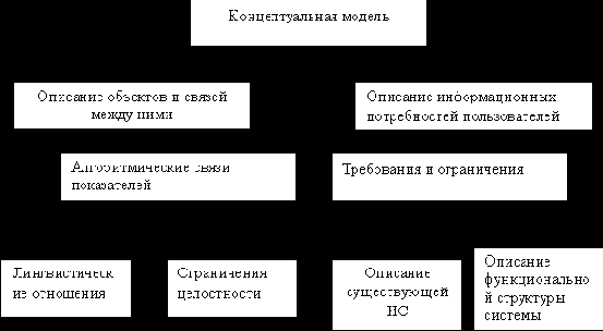 �������������� �������