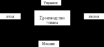 �������������� �������