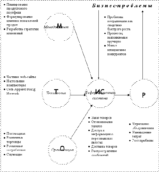 �������������� �������