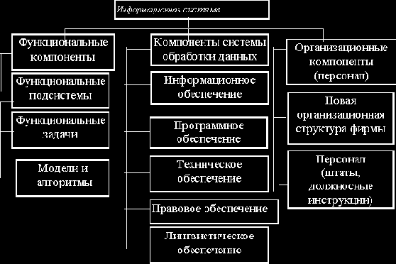 �������������� �������