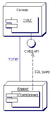 Архитектура технологии EJB