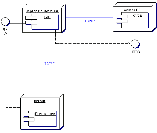Архитектура технологии EJB