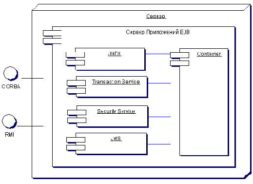 Сервер приложений