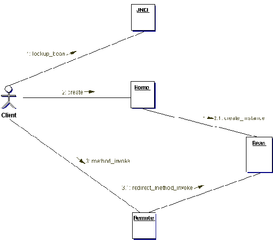 Компонентная модель