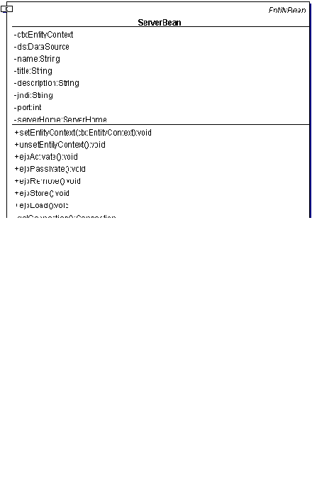 Реализация компонента